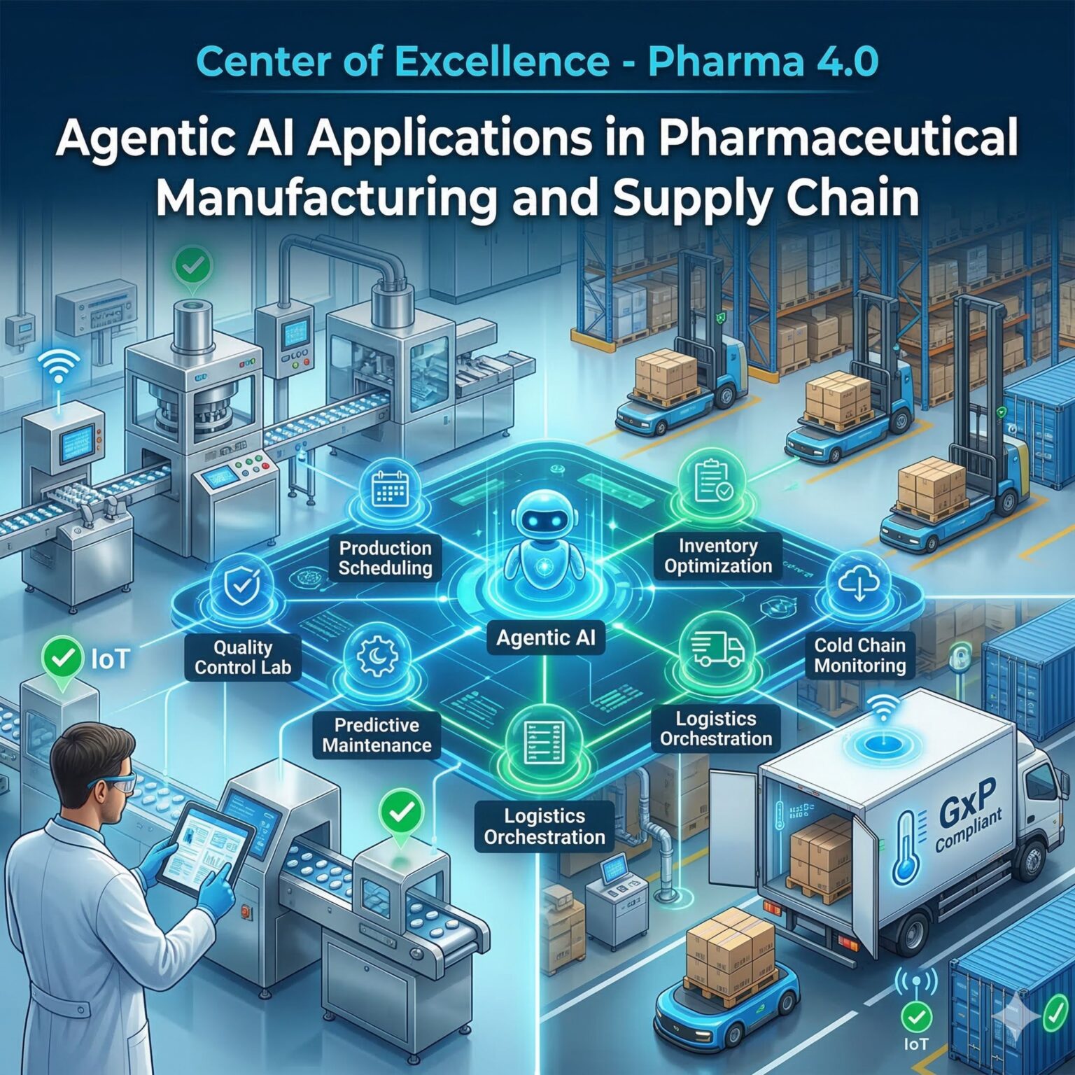 210: Agentic AI Applications in Pharmaceutical Manufacturing and Supply ...